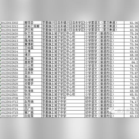 奈曼最新招聘信息发布！