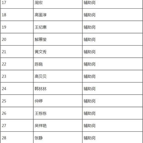 临沭最新招工信息汇总