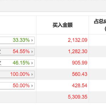 通达股份股票最新消息深度解读