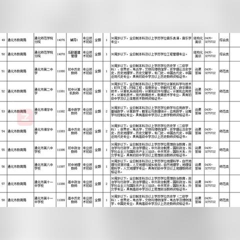 通化地区精选招聘动态及职位更新