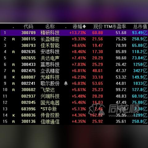 共达电声股票最新消息深度解读