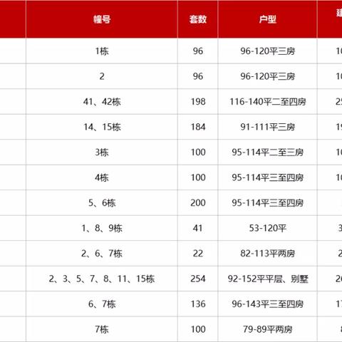 斗门白蕉镇房价最新动态分析
