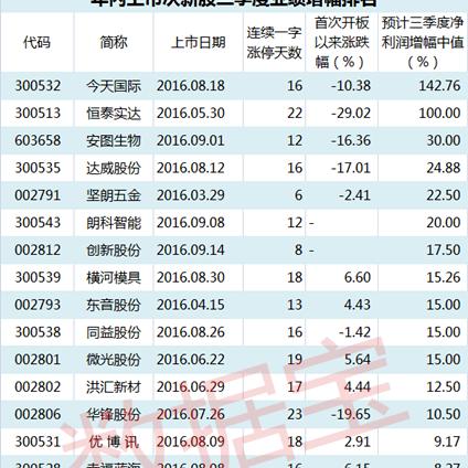 恒泰实达最新动态深度解读