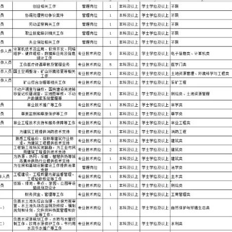 阜新厂子最新招聘信息解读