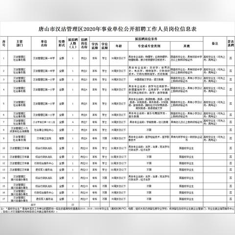 汉沽开发区最新招聘信息全面解析