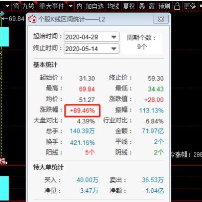 轴研科技最新动态深度解读