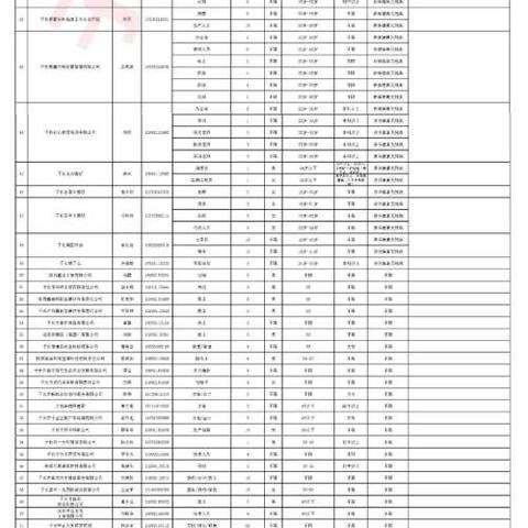 子长县岗位招聘全面解析信息更新