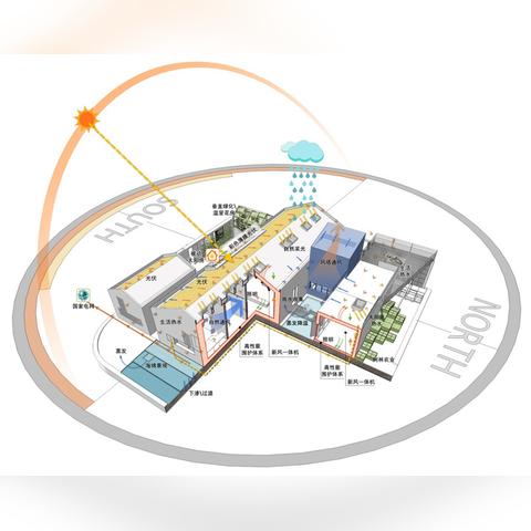 绿色建筑评价标准解读，最新标准概览