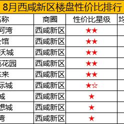 咸阳清渭公馆房价走势分析