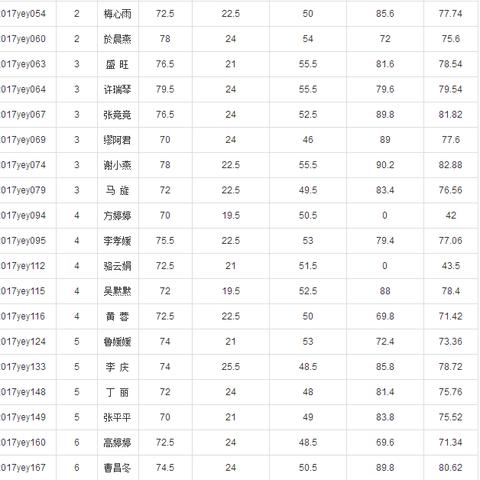 芜湖县最新招聘信息概览