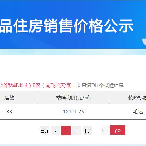 南飞鸿天锦房价走势分析