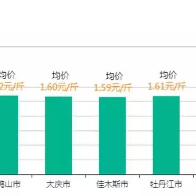 玉米补贴政策更新动态