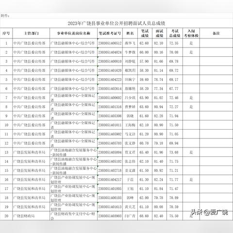 广饶开发区人才招聘启事发布