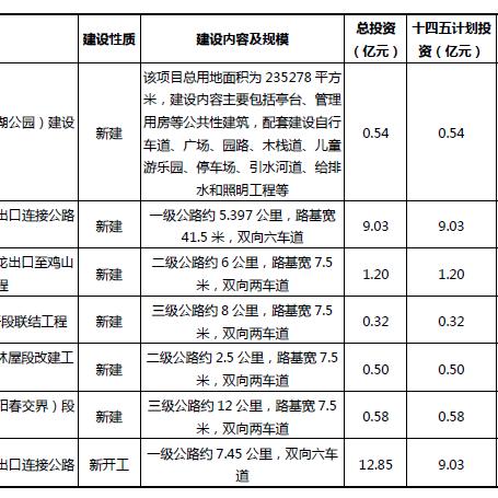 阳东区最新规划图全面解析