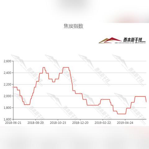 临沂废钢价格行情最新分析