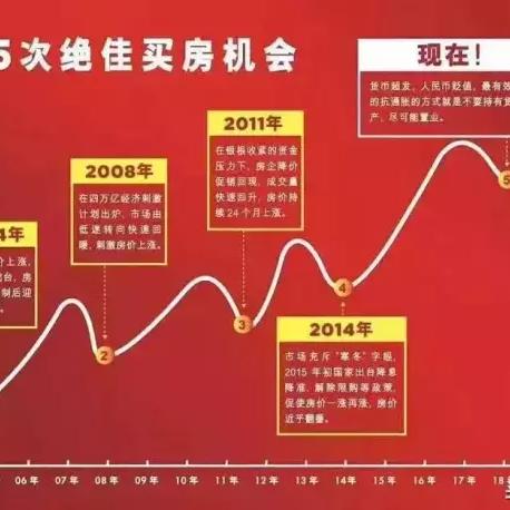 泉港最新房价走势分析