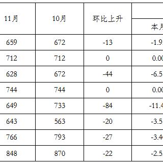 建筑钢材最新价格走势解析