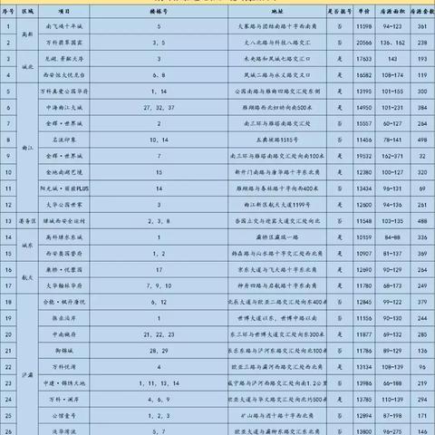 誉府世家最新动态揭秘