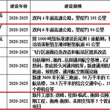 永州机场搬迁选址最新分析报告