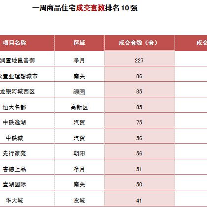 净月最新楼盘全面解读概览