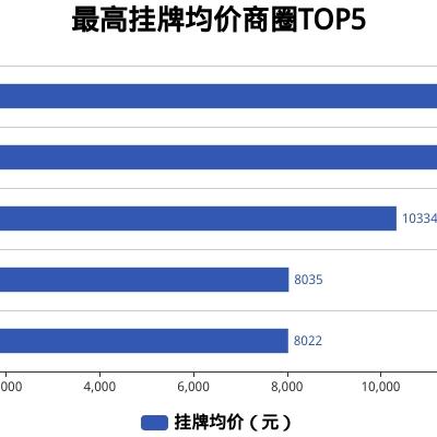 无为最新房价走势分析与报价