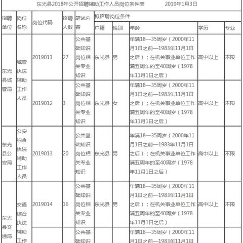 东光最新招工信息全面解析
