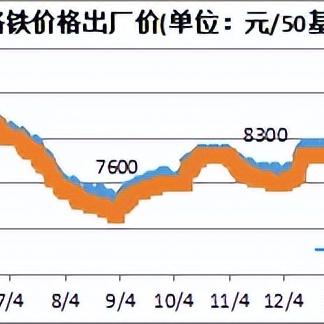 高碳铬铁最新市场行情分析