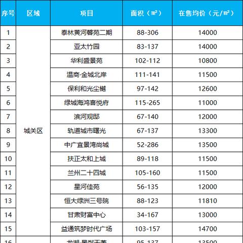雁滩最新楼盘全面解读介绍