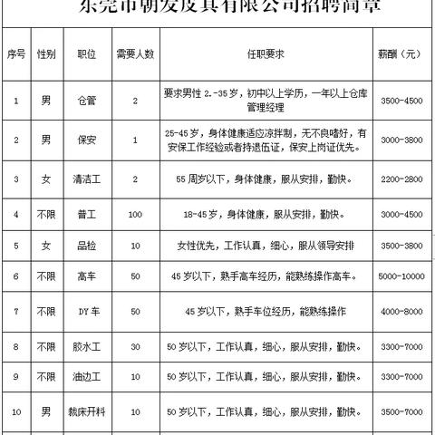 鲁甸最新招聘公告发布，职位信息一网打尽