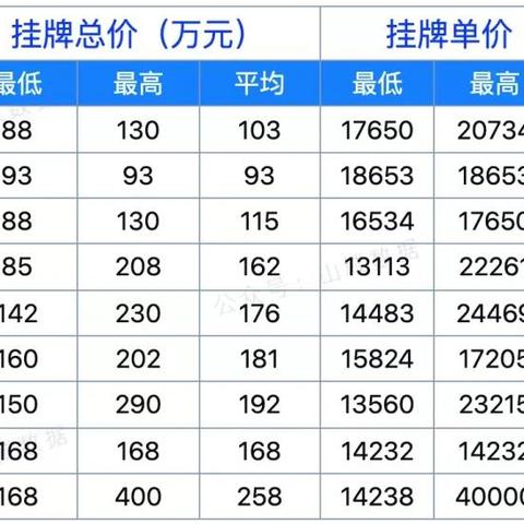 江西金溪最新房价走势分析