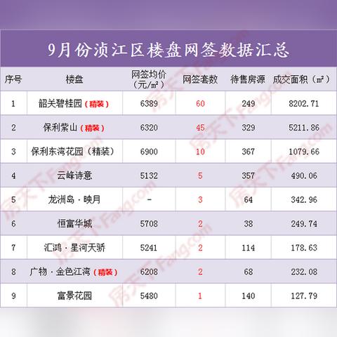 曲江碧桂园更新动态