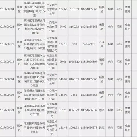 高淳碧桂园最新动态更新速递