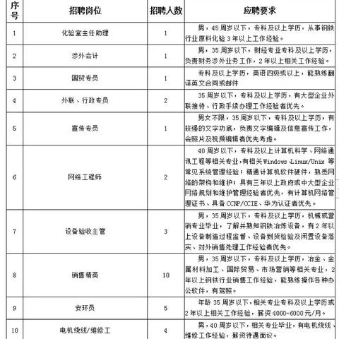 晋城最新招聘信息概览（2025年更新）