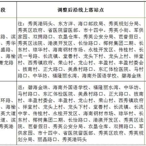 澄迈碧海金珠最新动态更新速递
