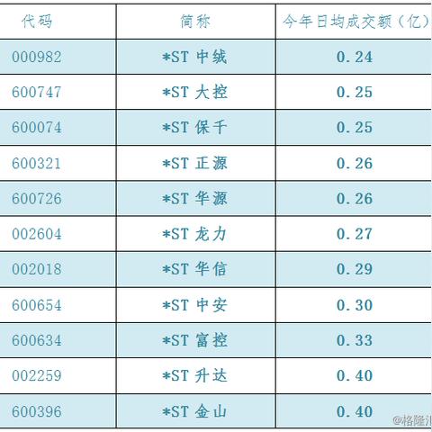 ST中绒最新公告解读，业绩、战略展望及未来发展方向