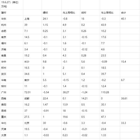 钢材线材最新价格行情分析