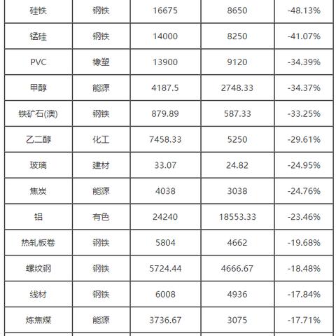 生意社最新纯碱价格走势分析