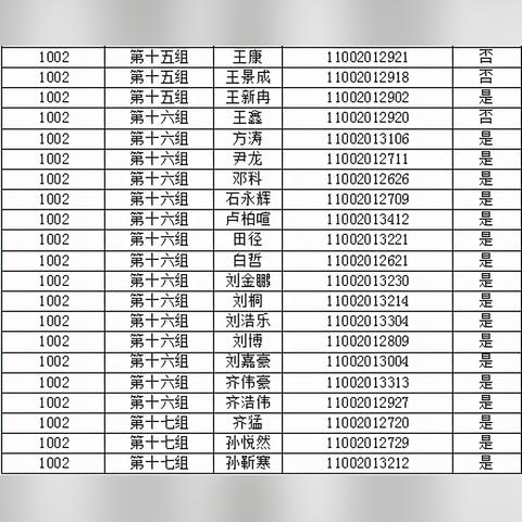 许昌最新招聘数据报告发布