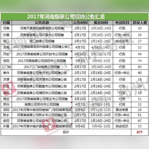 许昌最新招聘数据报告发布