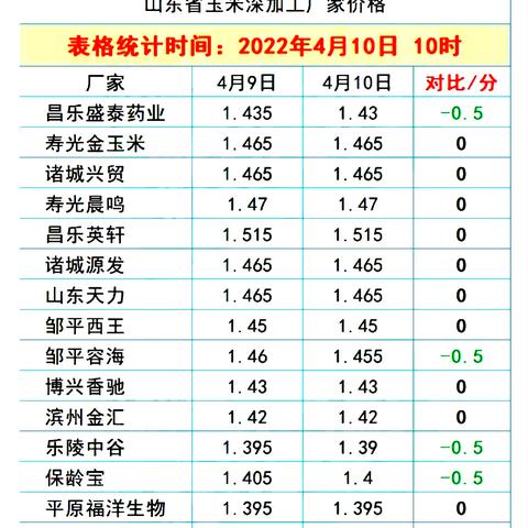 聊城小麦今日价格分析