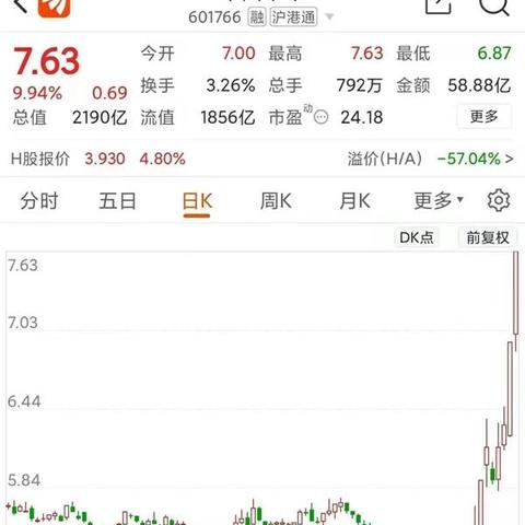 至纯科技股票最新动态深度解读