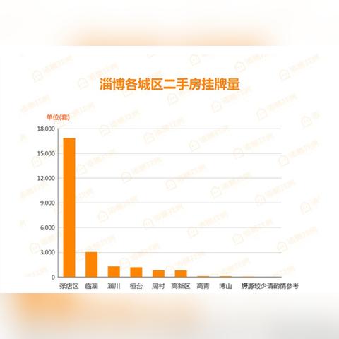 博山最新二手房信息一览