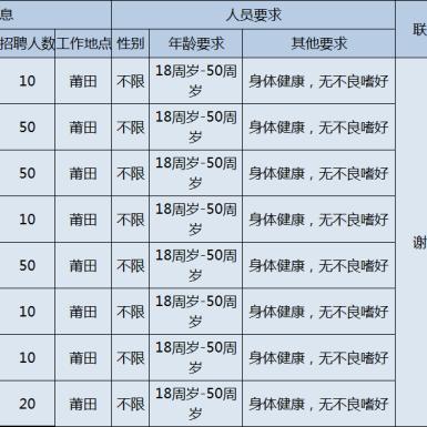 增城荔城万达招聘启事，最新职位等你来挑战