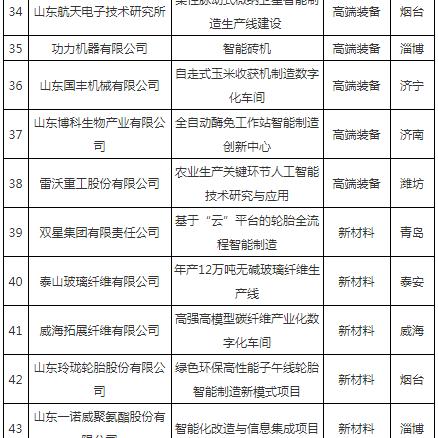 山东春考招生最新消息，山东省2025年春考招生详解