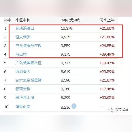 凤台二手房急售市场分析及购房指南