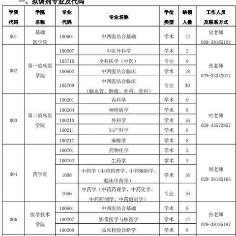陕西双一流最新动态